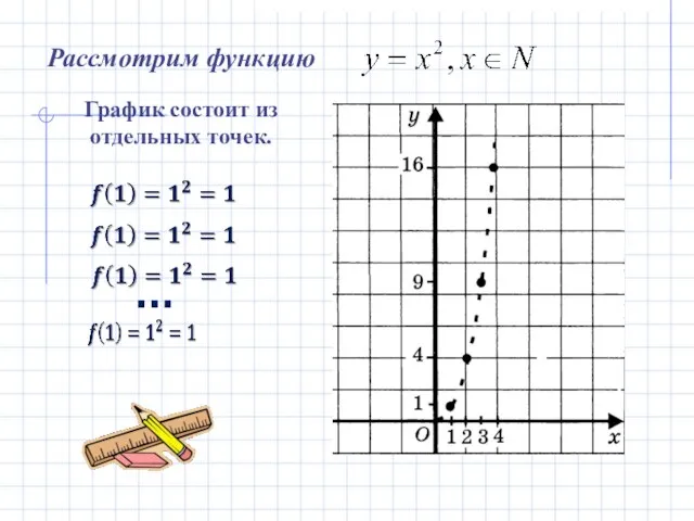 Рассмотрим функцию График состоит из отдельных точек. …