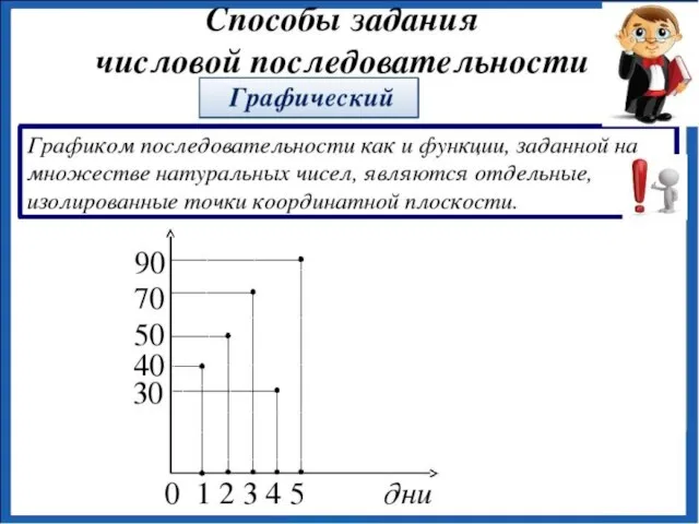 0 1 2 3 4 5 дни 100 80 60 50 40 Графический