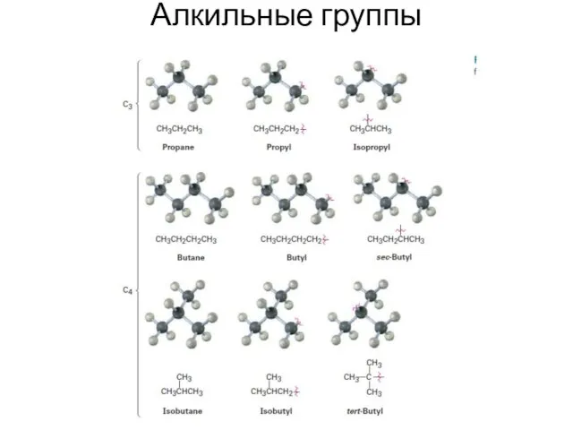 Алкильные группы