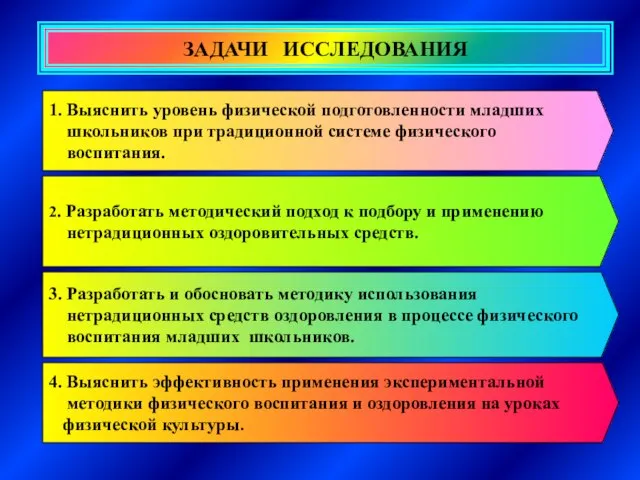 ЗАДАЧИ ИССЛЕДОВАНИЯ 1. Выяснить уровень физической подготовленности младших школьников при традиционной системе