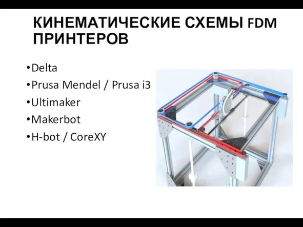 КИНЕМАТИЧЕСКИЕ СХЕМЫ FDM ПРИНТЕРОВ Delta Prusa Mendel / Prusa i3 Ultimaker Makerbot H-bot / CoreXY