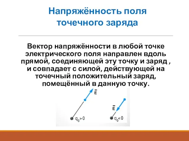 Вектор напряжённости в любой точке электрического поля направлен вдоль прямой, соединяющей эту