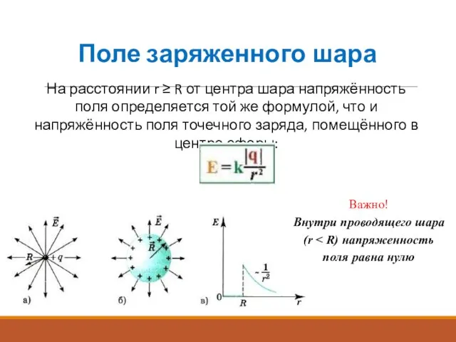 Поле заряженного шара На расстоянии r ≥ R от центра шара напряжённость