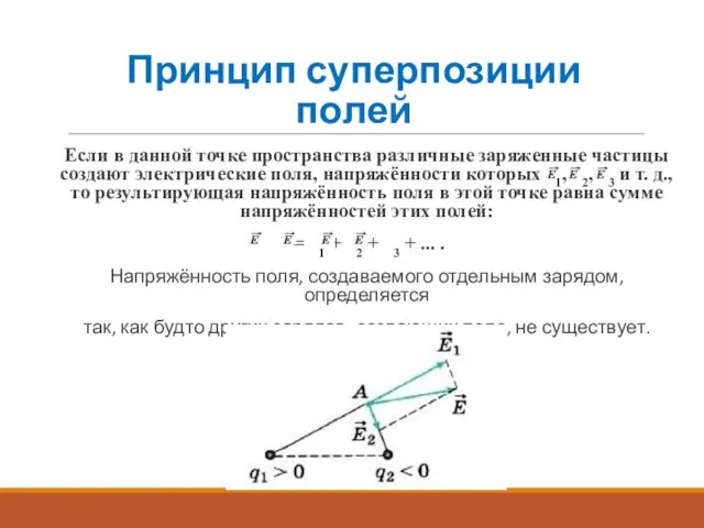 Принцип суперпозиции полей Если в данной точке пространства различные заряженные частицы создают