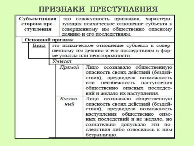 ПРИЗНАКИ ПРЕСТУПЛЕНИЯ