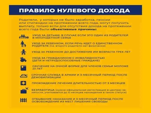 Заявление подается: В течение 10 рабочих дней Подтверждающие документы предоставляются в: