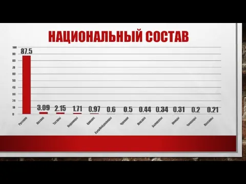 НАЦИОНАЛЬНЫЙ СОСТАВ