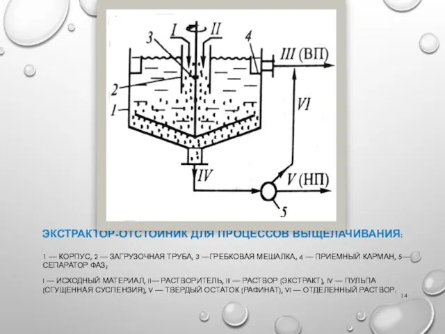 ЭКСТРАКТОР-ОТСТОЙНИК ДЛЯ ПРОЦЕССОВ ВЫЩЕЛАЧИВАНИЯ: 1 — КОРПУС, 2 — ЗАГРУЗОЧНАЯ ТРУБА, 3