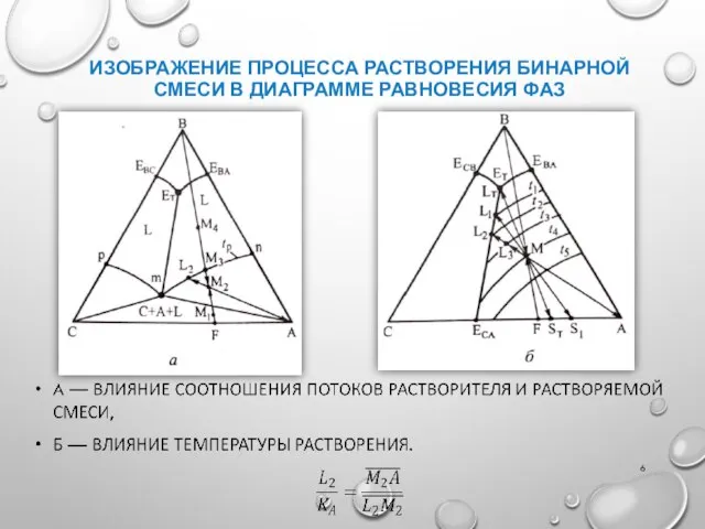 ИЗОБРАЖЕНИЕ ПРОЦЕССА РАСТВОРЕНИЯ БИНАРНОЙ СМЕСИ В ДИАГРАММЕ РАВНОВЕСИЯ ФАЗ