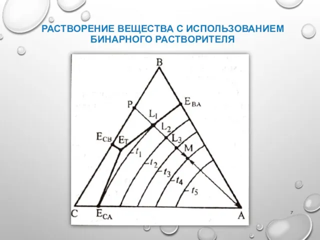 РАСТВОРЕНИЕ ВЕЩЕСТВА С ИСПОЛЬЗОВАНИЕМ БИНАРНОГО РАСТВОРИТЕЛЯ