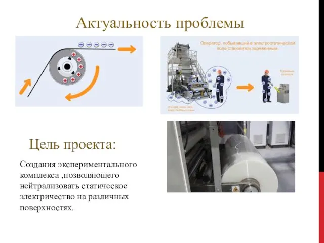 Актуальность проблемы Создания экспериментального комплекса ,позволяющего нейтрализовать статическое электричество на различных поверхностях.