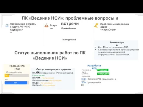 ПК «Ведение НСИ»: проблемные вопросы и встречи Проблемные вопросы в адрес АО