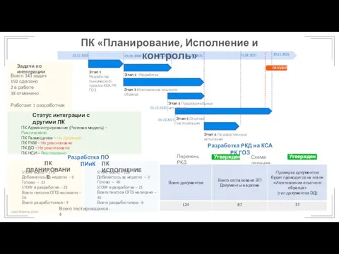 ПК «Планирование, Исполнение и контроль» Разработка ПО ПИиК Разработка РКД на КСА