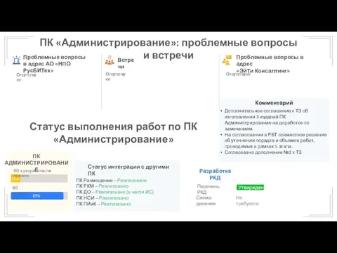 ПК «Администрирование»: проблемные вопросы и встречи Проблемные вопросы в адрес АО «НПО