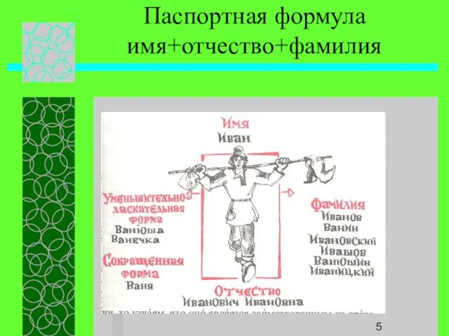 Паспортная формула имя+отчество+фамилия