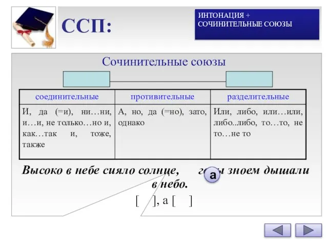 ССП: Сочинительные союзы Высоко в небе сияло солнце, горы зноем дышали в