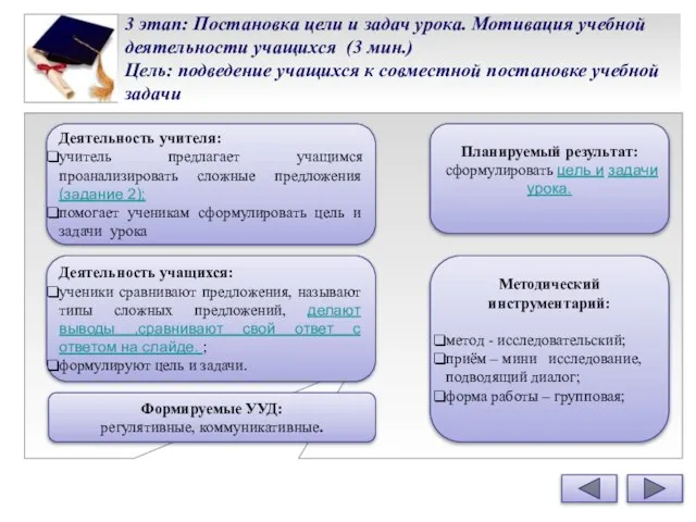 3 этап: Постановка цели и задач урока. Мотивация учебной деятельности учащихся (3