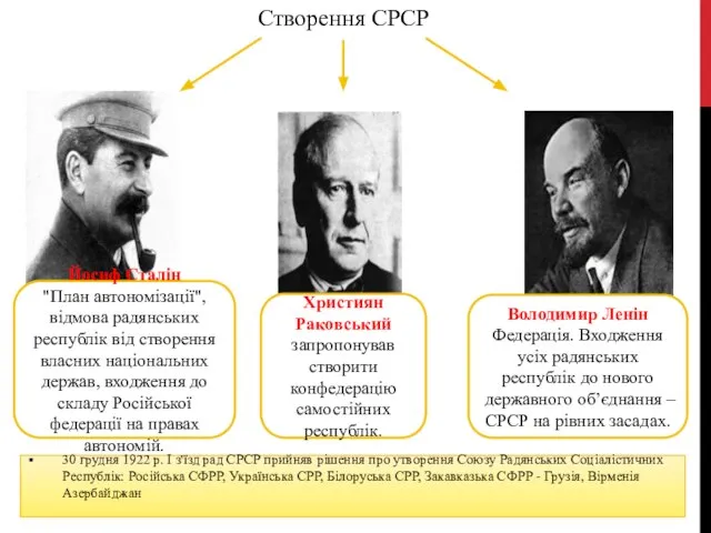 Створення СРСР Йосиф Сталін "План автономізації", відмова радянських республік від створення власних