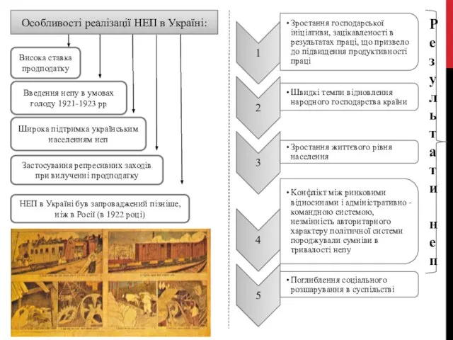 Висока ставка продподатку Введення непу в умовах голоду 1921-1923 рр Широка підтримка