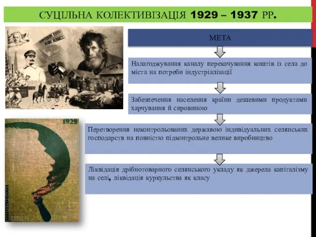 СУЦІЛЬНА КОЛЕКТИВІЗАЦІЯ 1929 – 1937 РР. МЕТА Налагоджування каналу перекачування коштів із