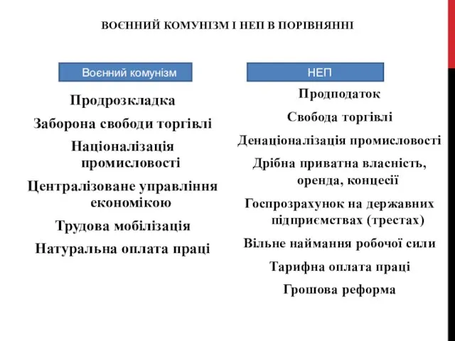 ВОЄННИЙ КОМУНІЗМ І НЕП В ПОРІВНЯННІ Продрозкладка Заборона свободи торгівлі Націоналізація промисловості