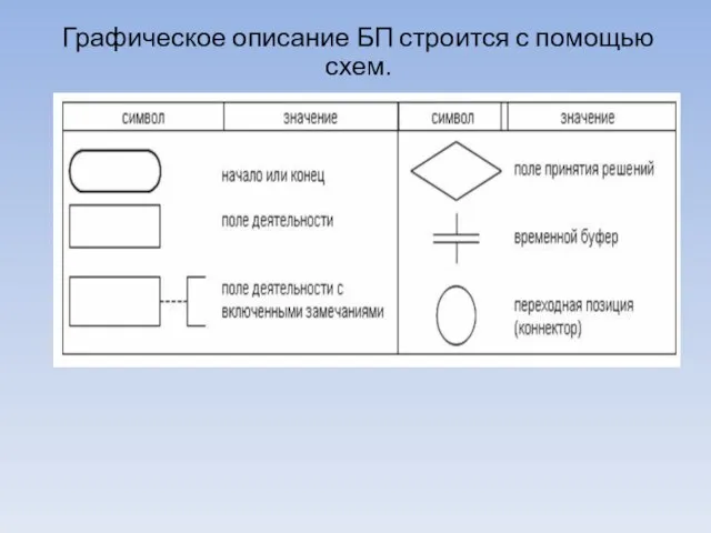 Графическое описание БП строится с помощью схем.