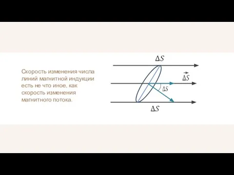 Скорость изменения числа линий магнитной индукции есть не что иное, как скорость изменения магнитного потока.