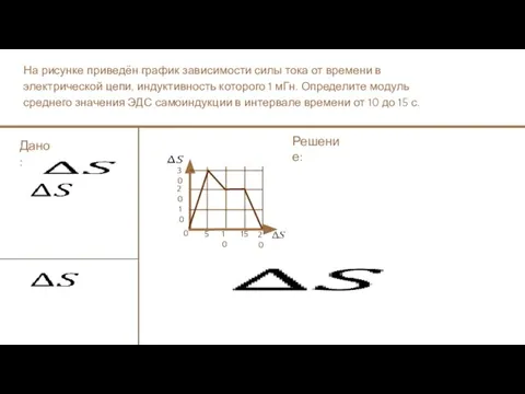 На рисунке приведён график зависимости силы тока от времени в электрической цепи,