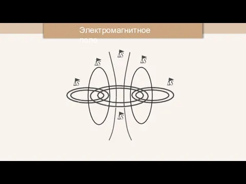 Электромагнитное поле