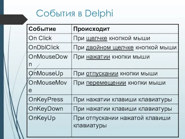 События в Delphi