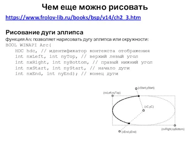 Чем еще можно рисовать https://www.frolov-lib.ru/books/bsp/v14/ch2_3.htm Рисование дуги эллипса функция Arc позволяет нарисовать