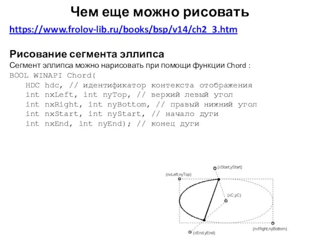 Чем еще можно рисовать https://www.frolov-lib.ru/books/bsp/v14/ch2_3.htm Рисование сегмента эллипса Сегмент эллипса можно нарисовать