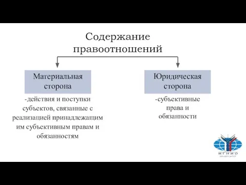 Содержание правоотношений Материальная сторона Юридическая сторона -действия и поступки субъектов, связанные с