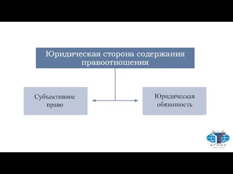 Юридическая сторона содержания правоотношения Субъективное право Юридическая обязанность