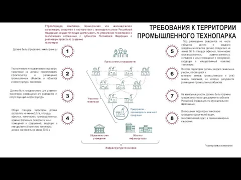 Должна быть определена, иметь границы Геологические и геодезические параметры территории не должны