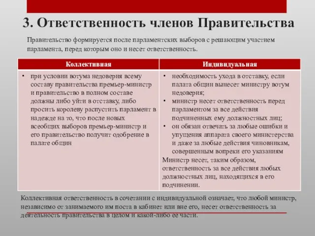 3. Ответственность членов Правительства Коллективная ответственность в сочетании с индивидуальной означает, что