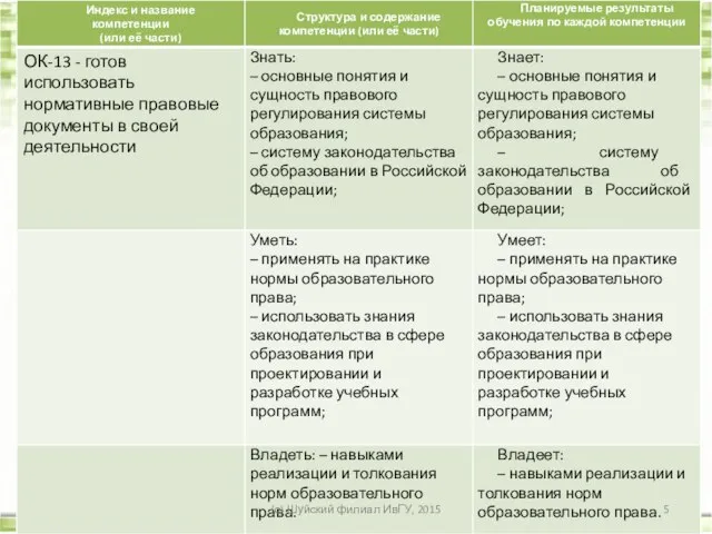 (с) Шуйский филиал ИвГУ, 2015