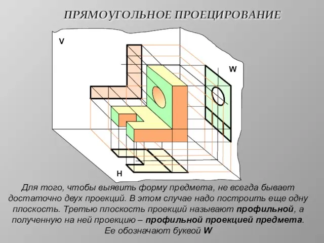 ПРЯМОУГОЛЬНОЕ ПРОЕЦИРОВАНИЕ V Н W Для того, чтобы выявить форму предмета, не