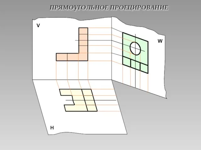 ПРЯМОУГОЛЬНОЕ ПРОЕЦИРОВАНИЕ Н W V