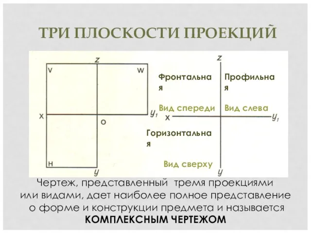 ТРИ ПЛОСКОСТИ ПРОЕКЦИЙ Чертеж, представленный тремя проекциями или видами, дает наиболее полное