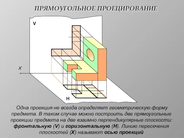 ПРЯМОУГОЛЬНОЕ ПРОЕЦИРОВАНИЕ V Н X Одна проекция не всегда определяет геометрическую форму