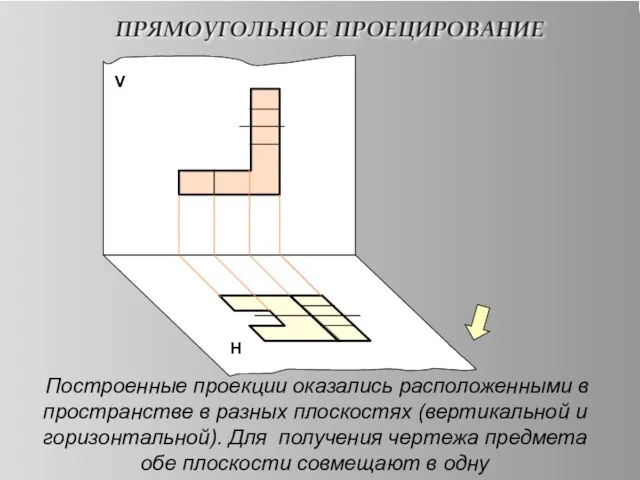 ПРЯМОУГОЛЬНОЕ ПРОЕЦИРОВАНИЕ V Н Построенные проекции оказались расположенными в пространстве в разных