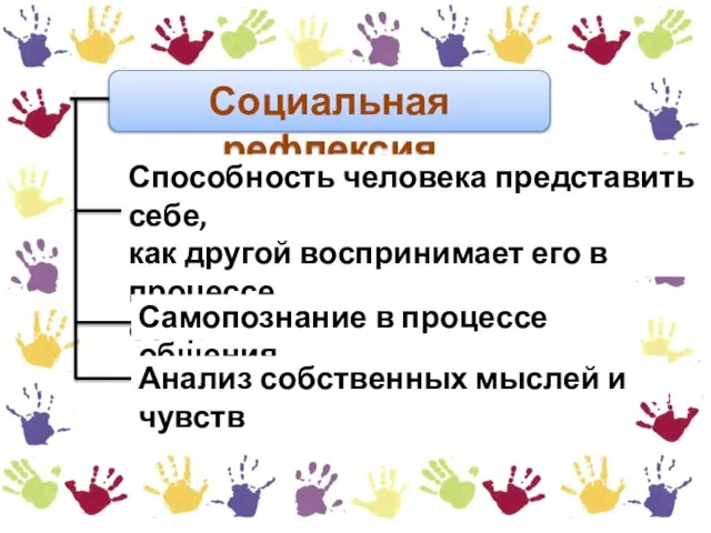 Социальная рефлексия Способность человека представить себе, как другой воспринимает его в процессе