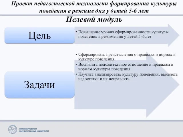 Проект педагогической технологии формирования культуры поведения в режиме дня у детей 5-6 лет Целевой модуль