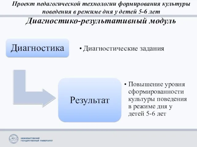 Проект педагогической технологии формирования культуры поведения в режиме дня у детей 5-6 лет Диагностико-результативный модуль