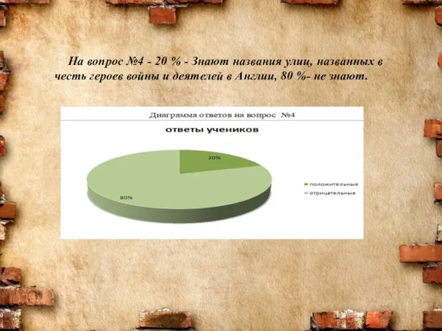 На вопрос №4 - 20 % - Знают названия улиц, названных в