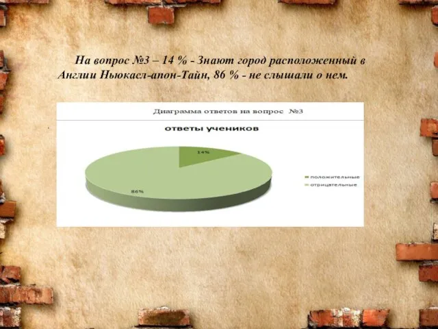 . На вопрос №3 – 14 % - Знают город расположенный в