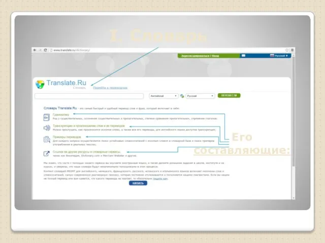 I. Словарь Его составляющие: