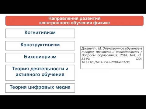 Направления развития электронного обучения физике Когнитивизм Теория цифровых медиа Джанелли М. Электронное