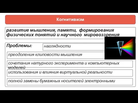 Когнитивизм развитие мышления, памяти, формирования физических понятий и научного мировоззрения Проблемы: преодоления